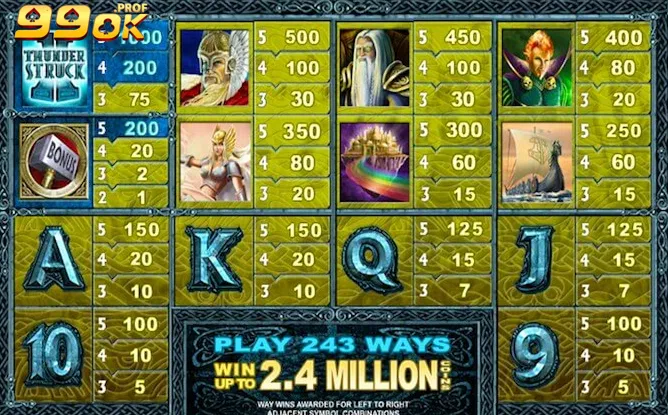 Thunder Struck Tựa Game Hay Nhất Tại 99OK Hiện Nay 3 Thunder struck II đặt cược tối thiểu or tối đa